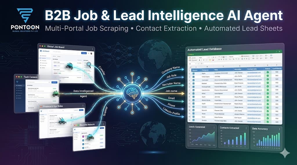 B2B Job Portal Automation