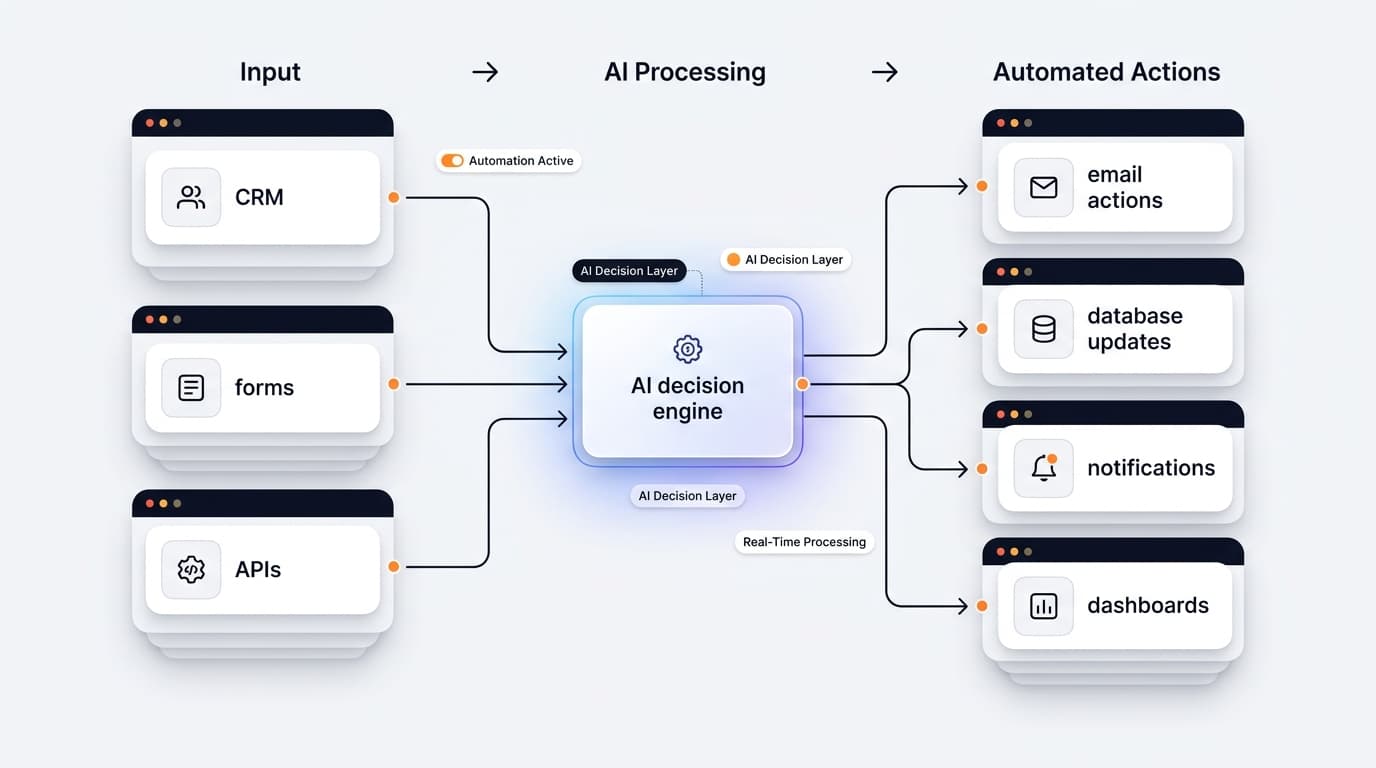 AI Agents Development Hyderabad